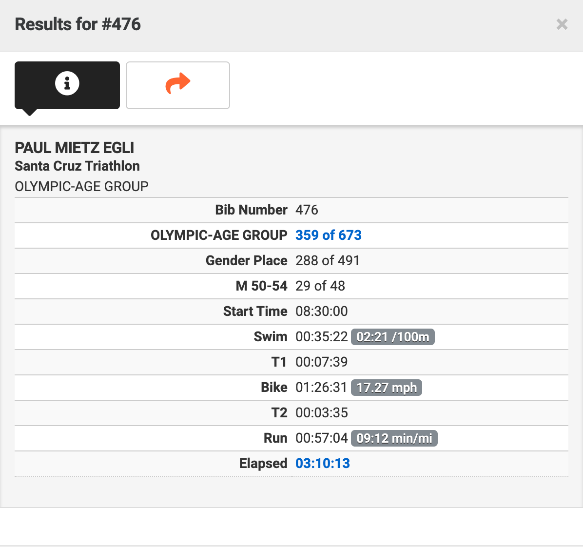 2021 Santa Cruz Triathlon