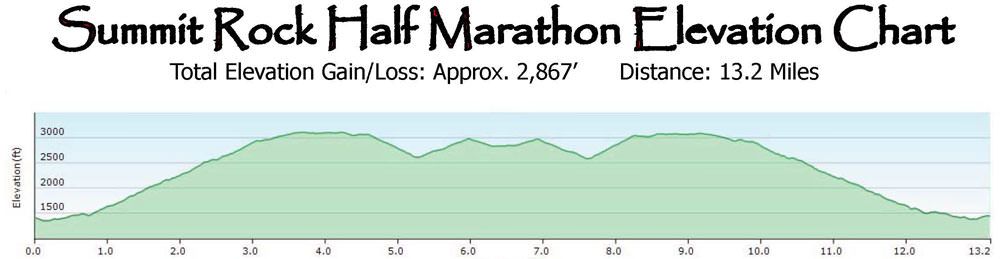 2021 Summit Rock Half Marathon